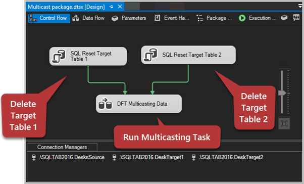 Run Multicasting Task