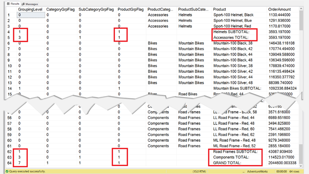 Result set of a query using GROUP BY ROLLUP with GROUPING and GROUPING_ID